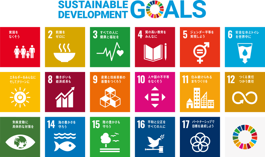 SUSTAINABLE DEVELOPMENT GOALS